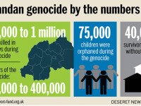 Ден за почитане на жертвите на геноцида в Руанда