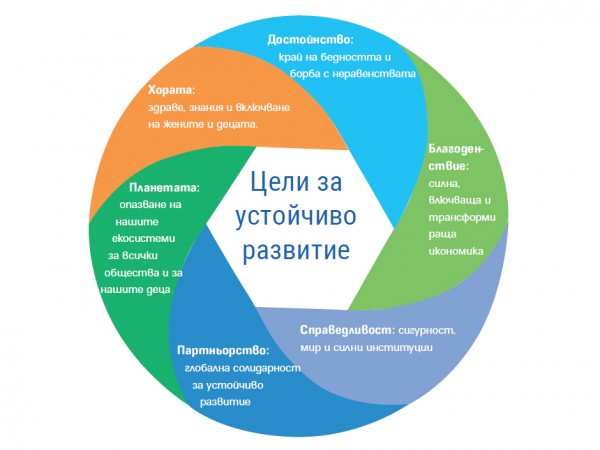 Презентация на тему цели устойчивого развития